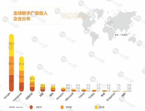 2018 全球移动互联网市场报告一