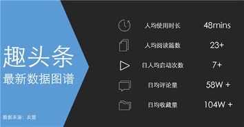 【趣头条广告业务全国代理有什么资质要求趣头条广告推广品牌】-