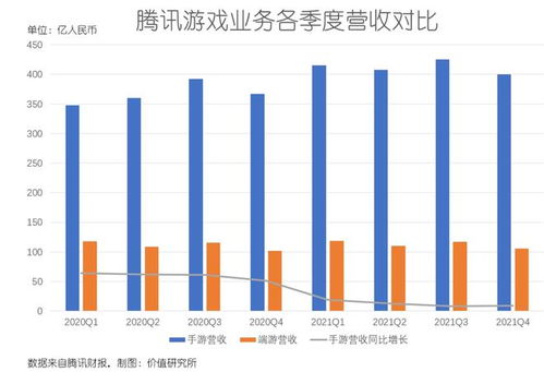 马化腾说要 把子弹用在关键战役 ,腾讯的关键战役到底是什么