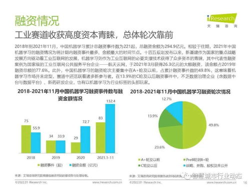 观察 数字经济时代,人工智能产业 商业化探讨 2021